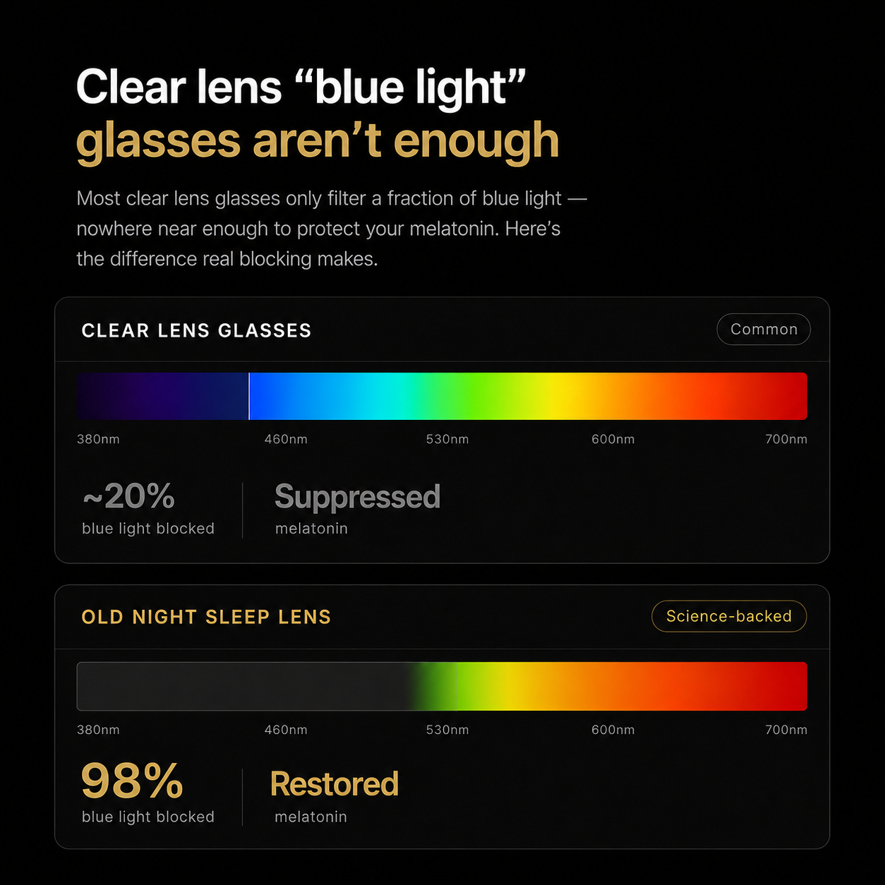 Classic Square Blue light glasses 98%
