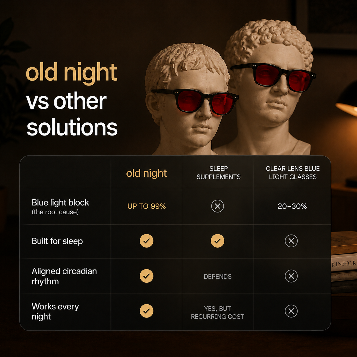 Classic Square Blue light glasses 100%