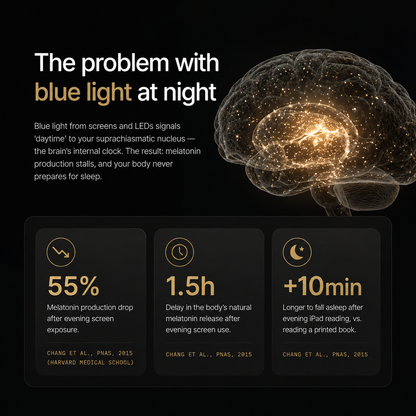 Classic Square Blue light glasses 100%