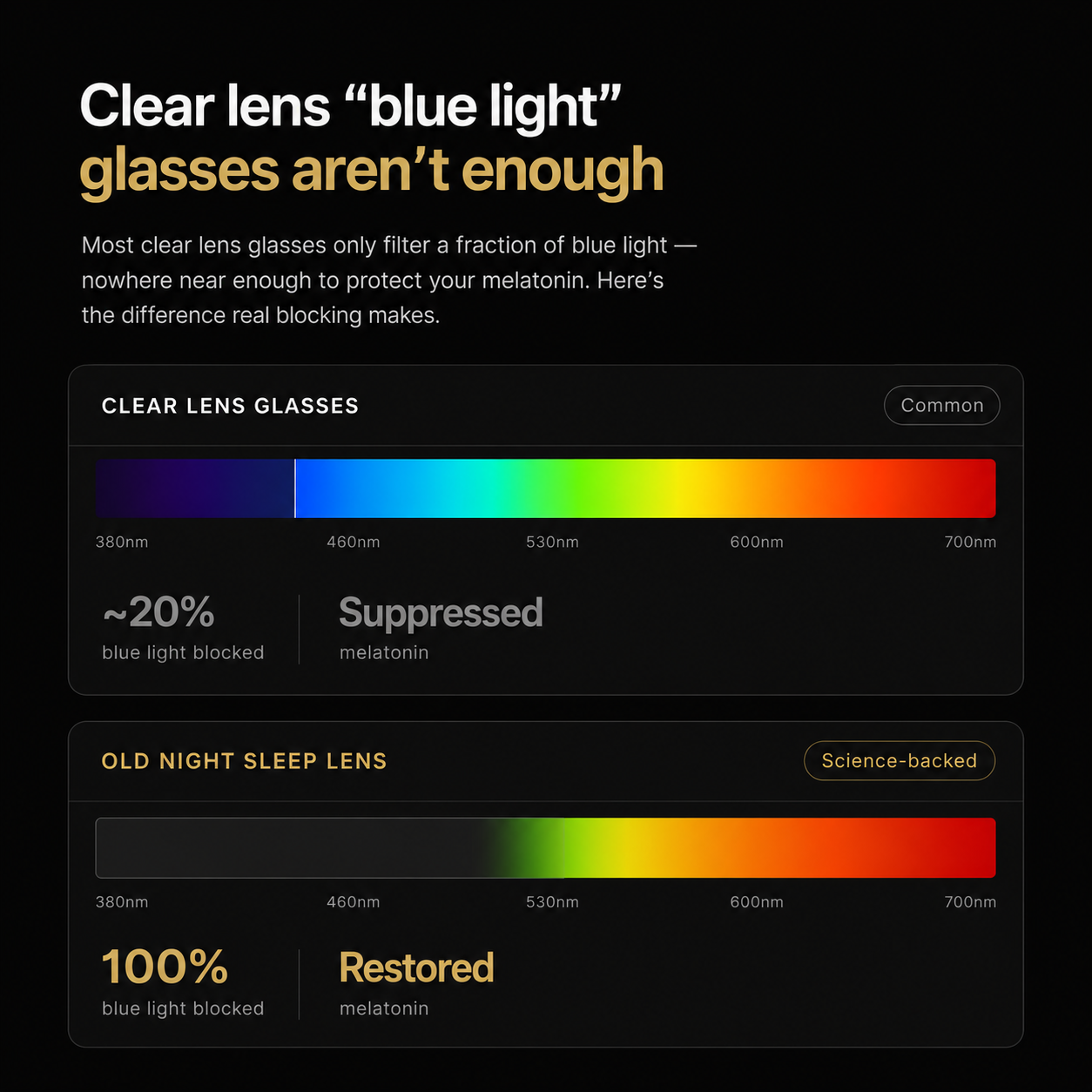Classic Square Blue light glasses 100%