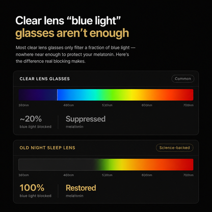 Classic Square Blue light glasses 100%